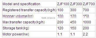 ISO9001:2000 ZJF700 Plastic Power Loader High Speed