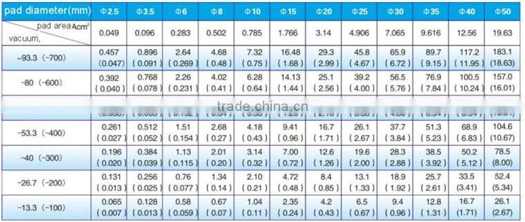 PA Type Vacuum Saction Pad