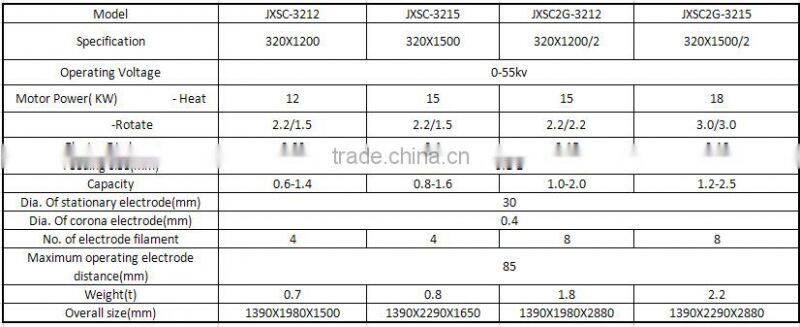 pcb recycling equipment Electrostatic separator