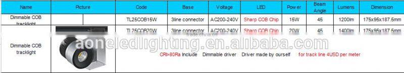 Commercial COB LED tracklight 15W 18W