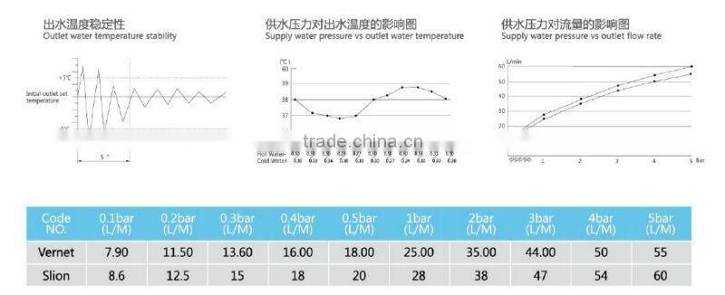 Bathroom Shower Water Mixer with Vernet Thermostatic Cartridge