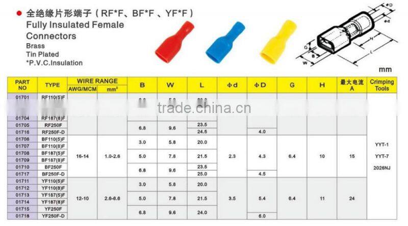 UL1015-18AWG GR/YE (Crimping+assembly)The machine internal wire harness