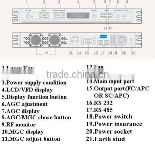 Universal dvb-t transmitter for Exporting without distributor