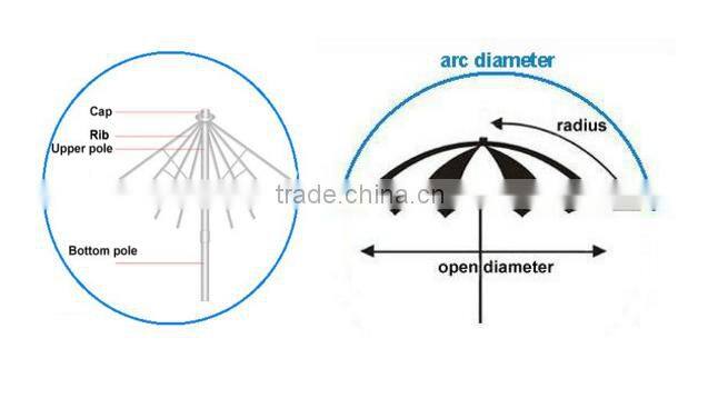 Umbrella Folding Fibereglass ribs vented canopy wood style handle