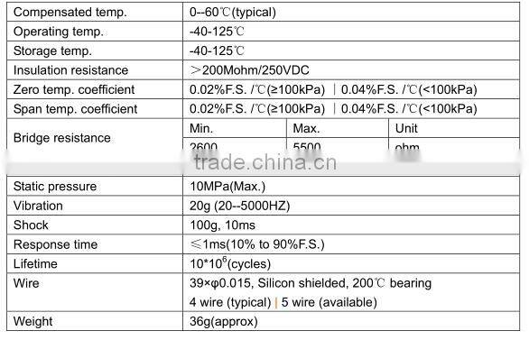 WTD19 Industrial differential Pressure Sensor, 19mm diameter pressure sensor