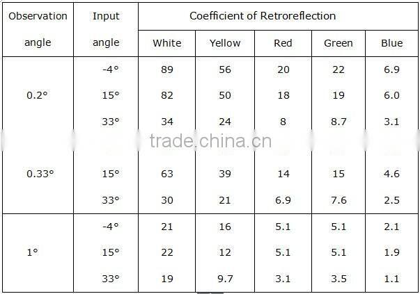 Prismatic Reflective Sheet Supplier