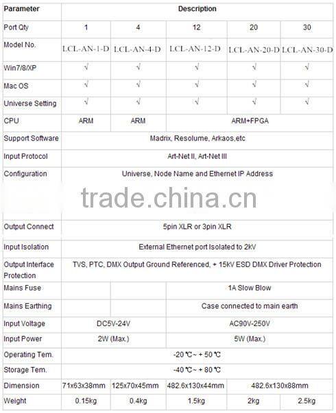 Ledcolourlight 8 universe DMX-308 RGB LED controller