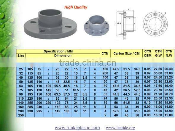 PVC Pipe Fitting RRJ for Water Supply