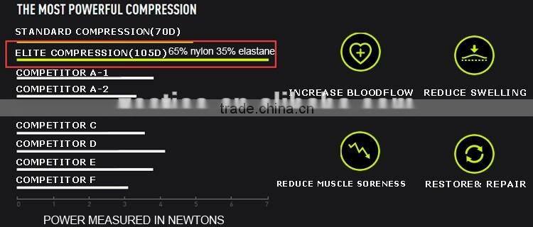 2015 Sports Dri Fit Gym Shorts, Running Tights, Custom Fitness Compression Tights for men