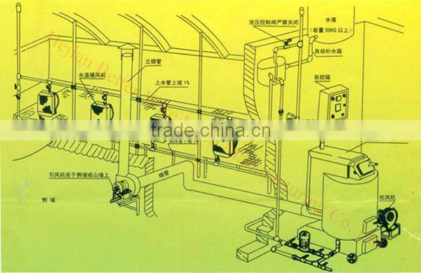 Coal Heating Machine for poultry house/green house