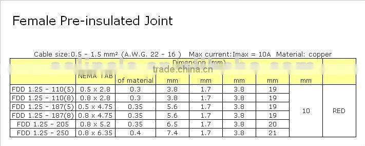Female Pre-insulated Joint