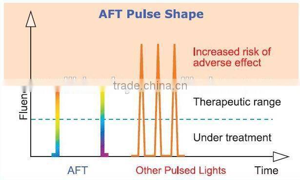 New Portable IPL SHR Hair Depilation machine with CE approval