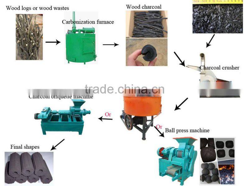 Jingying biochar kiln design factory for making your own charcoal