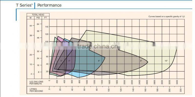 JT series self priming horizintal centrifugal pump