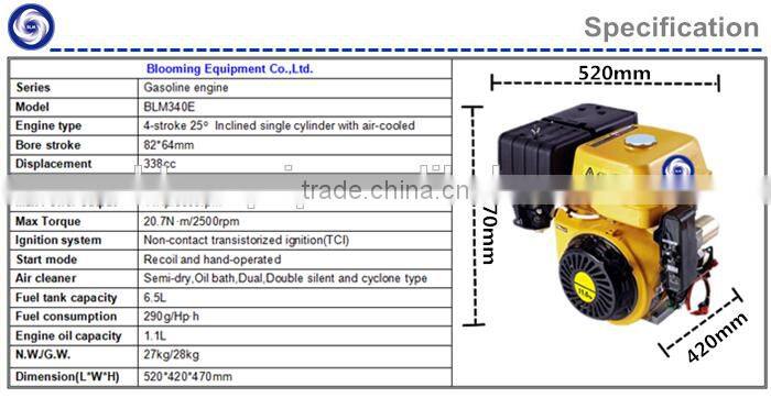 for polish machine using electric engine