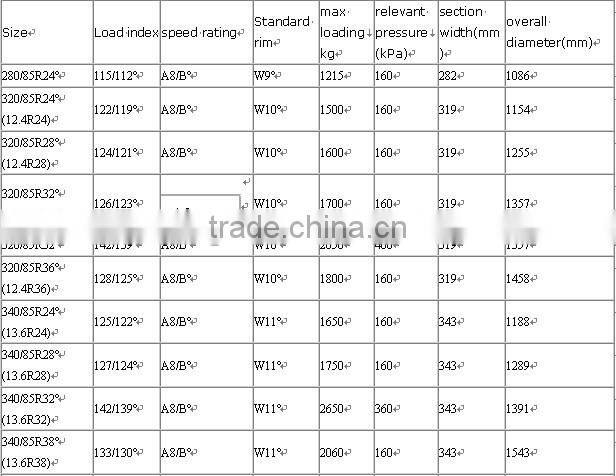radial agricultural tyres radial tractor tyres 18.4r30 460/85r30