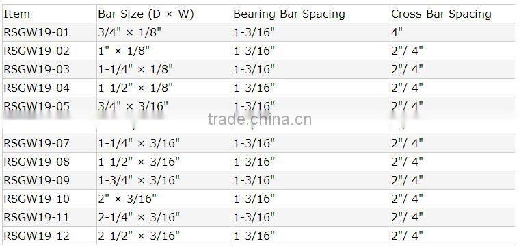 Platform Steel Grating / Plain Type / Serrated / I-Shape bar grating/ Galvanized Steel Grid/Expanded Steel Grate