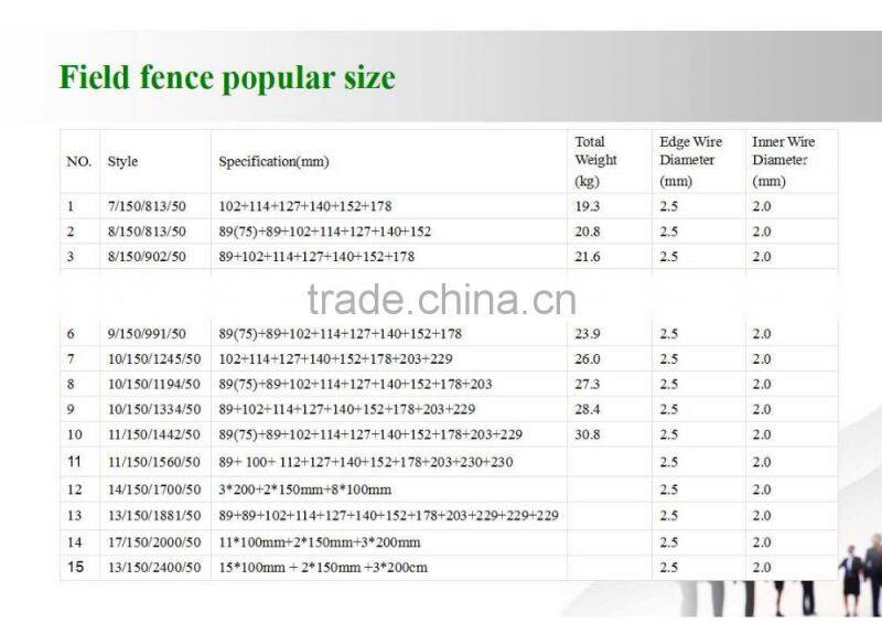 powder coated wire mesh fencegalvanized hog wire fencingcattle livestock fence