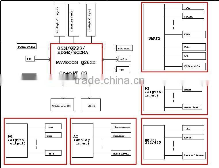 sms gsm controller tank level,legator gsm controller,tank gauges levels