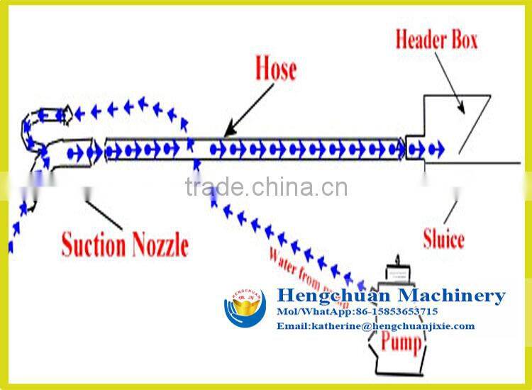 China Small Gold Dredger/Mini Dredge for Sale