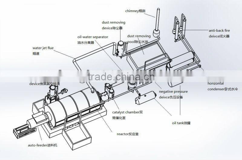 Environmemtal protection waste tyres/plastics pyrolysis plant machine