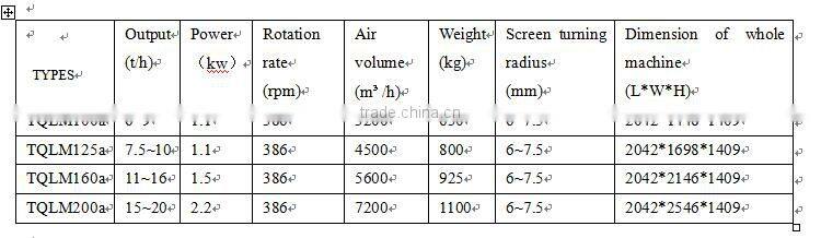 rotary flat screen grain sieving machine