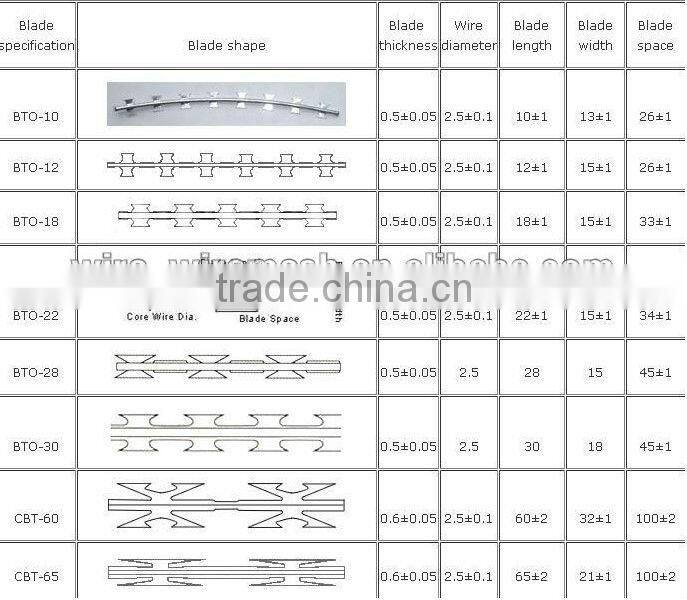 High quality low price razor barbed wire for sale