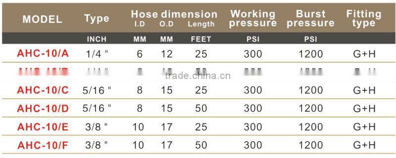 Best Hot Air Braid Hose