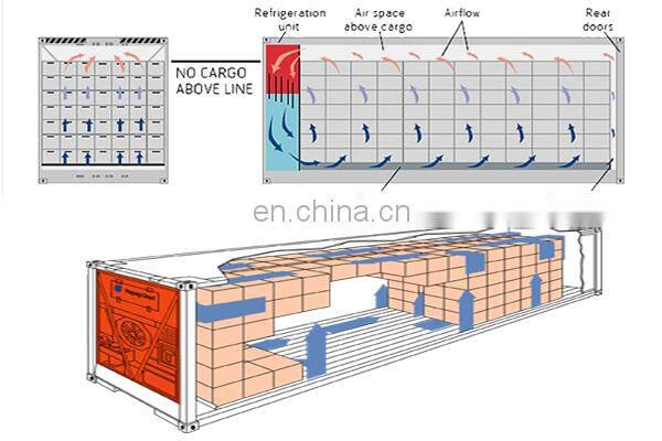 Daikin Thermo King Carrier Cooler 40 Feet Freezer Container