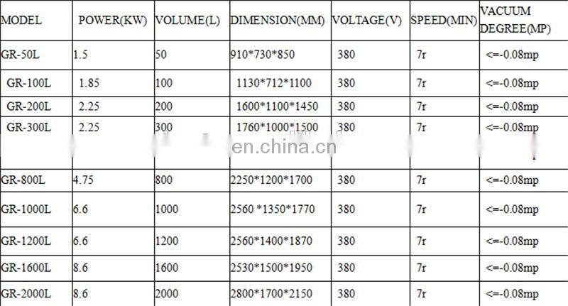 Lower Price New Vacuum Meat Tumbler/Vacuum Tumbler for Meat Processing Machine