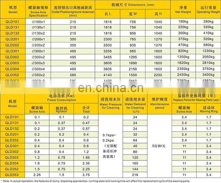 Multi plate sludge screw oil press machine for beverage and food