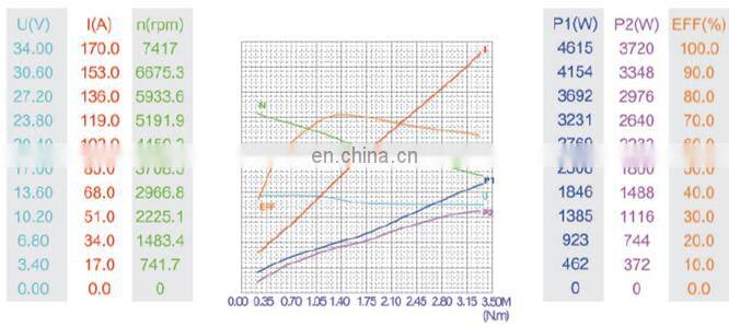 industry logistic devices used electric motor dc 12v 800w permanent magnet dc motor