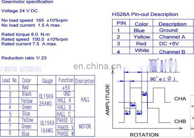 57mm 24v brushless dc gear motor 8Nm 100rpm, with option encoder HS28A