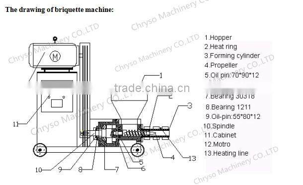 Manufacture supply charcoal machine to briquette charcoal