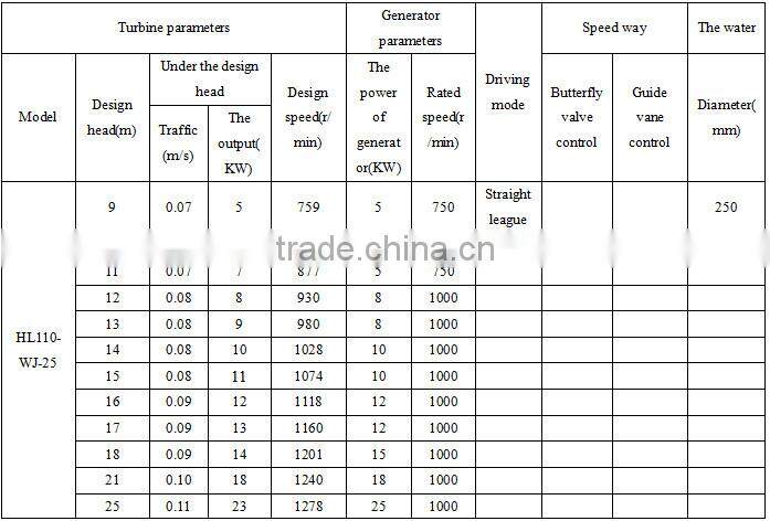 215kw hydro turbine generator straight league/francis turbine generator