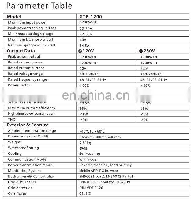 GTB-1200 Output Power 1200W Grid Tie Inverter Solar Grid Tie Micro Inverter For Solar Panel