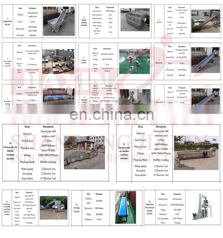 Hot sale mushroom washing cutting processing line