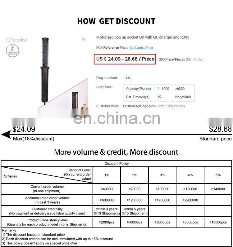 Motorized pop up socket UK with QC charger and RJ45