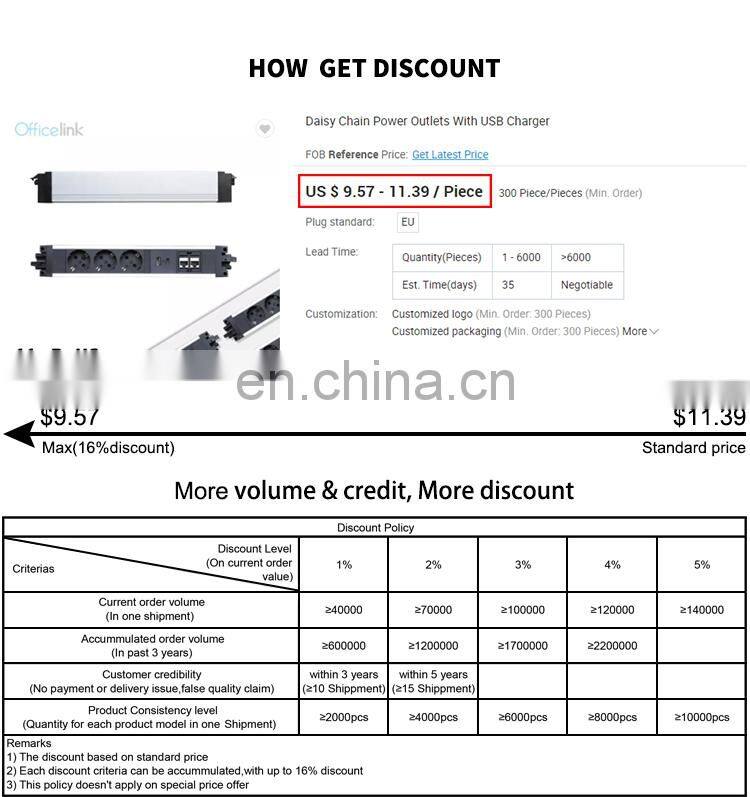 Daisy Chain Power Outlets With USB Charger