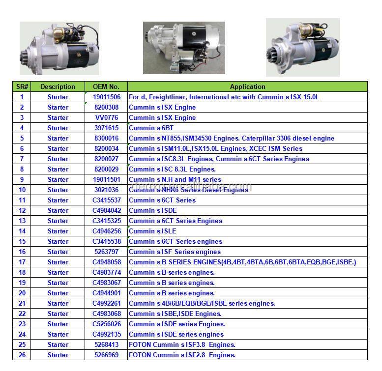 C3415538,5256984 Starter Motor For Cums 6CT Engines