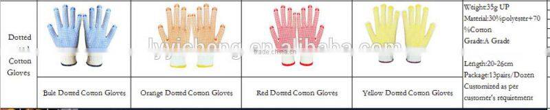 Supplying Cotton Gloves/PU Gloves/ PVC Gloves/ nitrile Gloves CE
