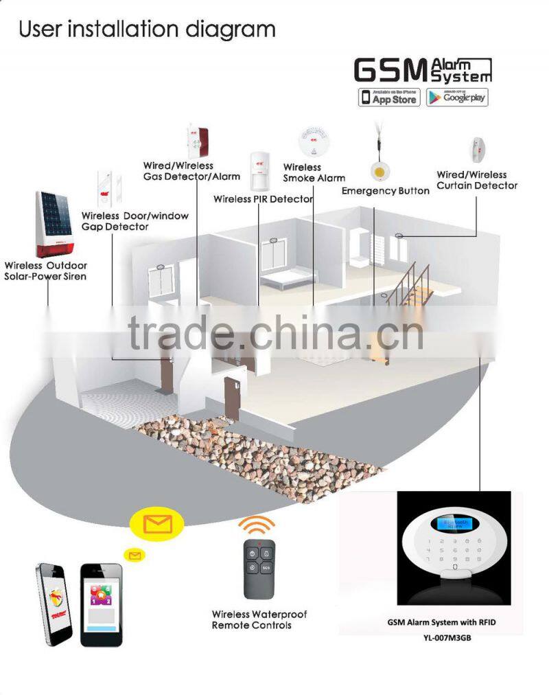 Ultra-Thin(15mm) Hot China Product! GSM Alarm+Bluetooth App GSM Alarm System YL-007M3GB