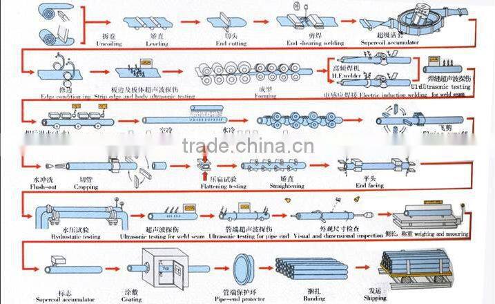black annealed round stele pipe/tube guardrail