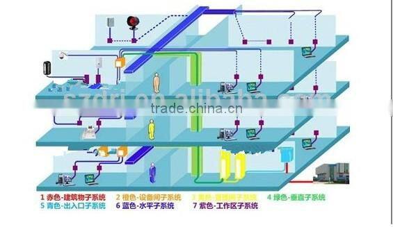 single port rj11White surface mount box