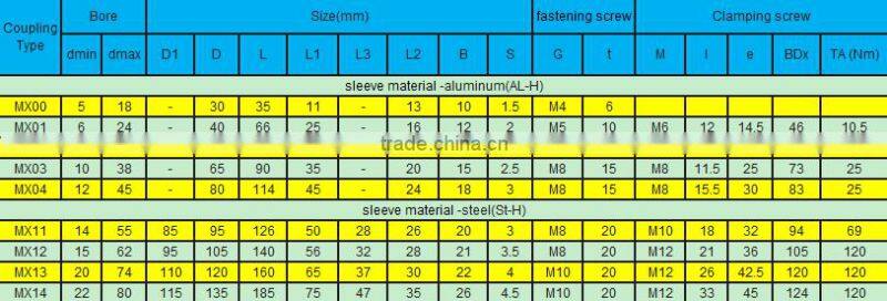 Flexible magnetic aluminum couplings for mtw milling machine.
