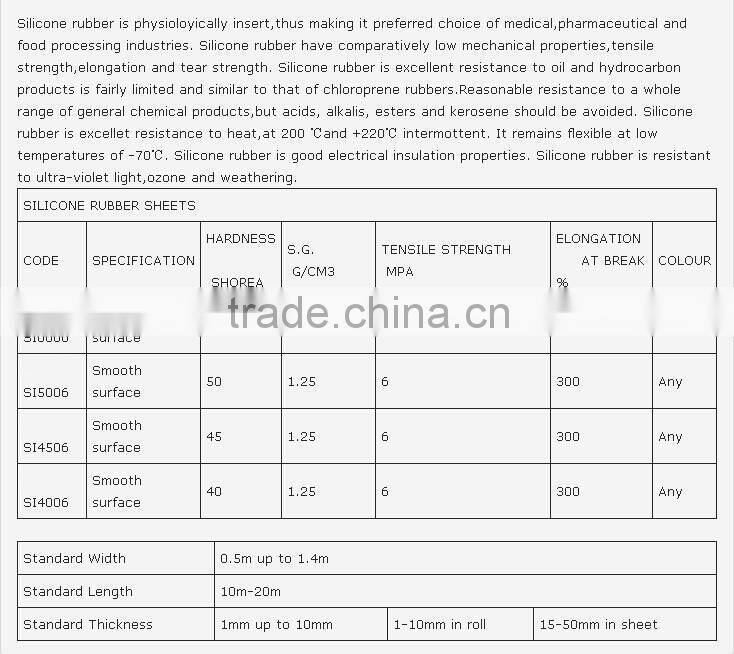 Silicone Rubber Sheet/Mat