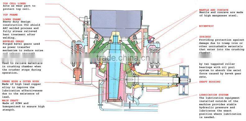 High efficient symons cone crusher for mining quarry and metallergy