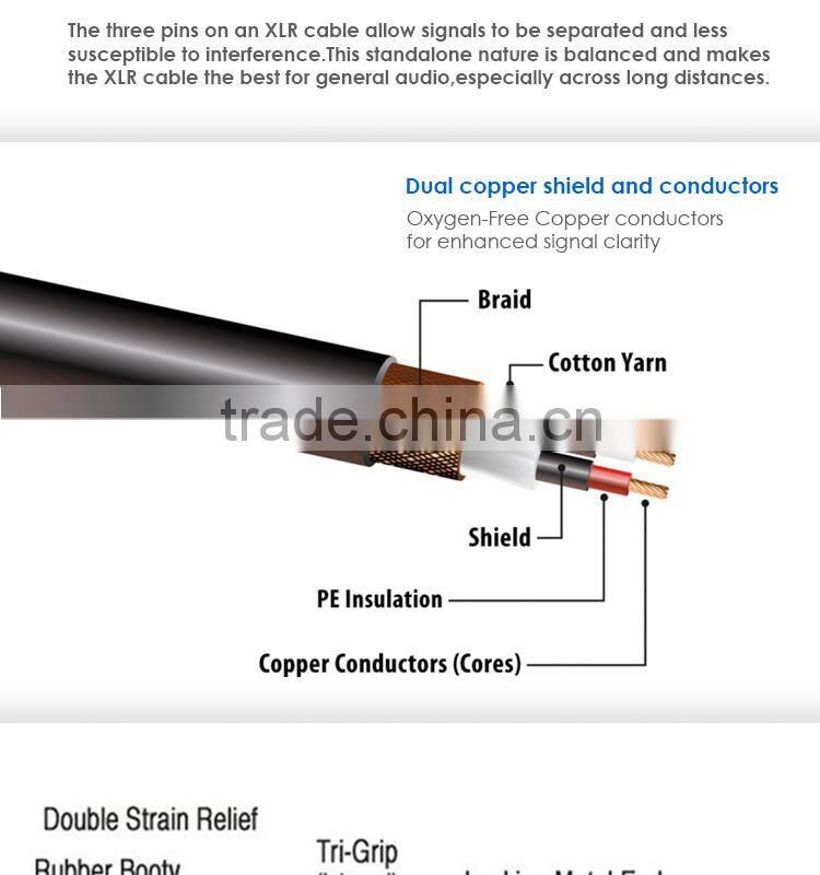 Mic Cable Cords - XLR Male to XLR Female Colored Cables