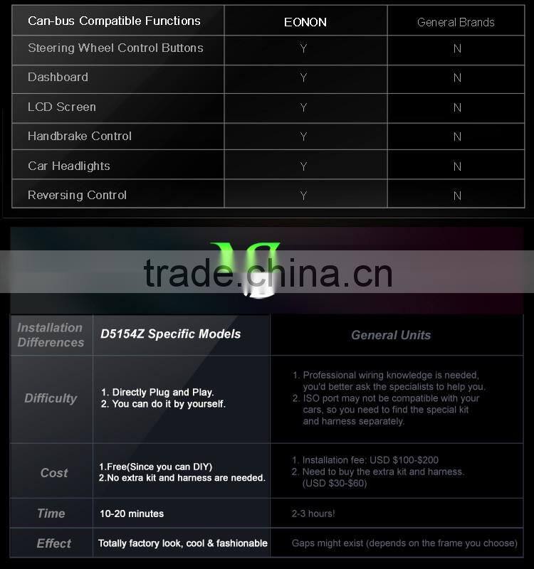 EONON D5154Z Gray 7 Inch Digital Touch Screen GPS Car DVD Player For Opel /Vauxhall /Holden