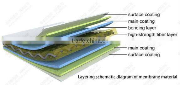 10 Years' Experience Double membrane biogas holder balloon